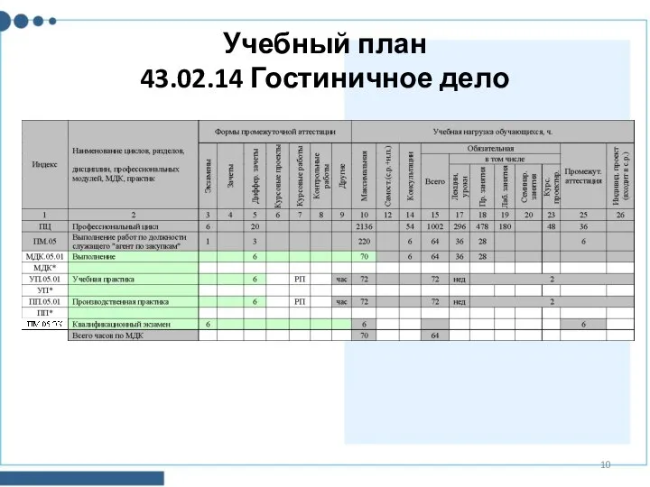 Учебный план 43.02.14 Гостиничное дело