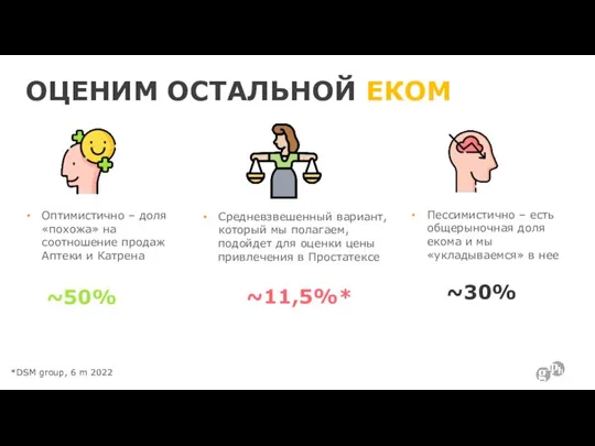 Оптимистично – доля «похожа» на соотношение продаж Аптеки и Катрена ОЦЕНИМ ОСТАЛЬНОЙ