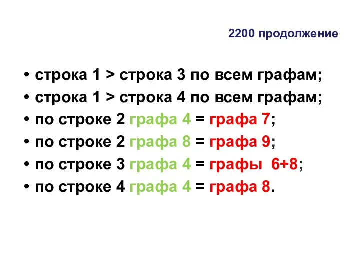 2200 продолжение строка 1 > строка 3 по всем графам; строка 1