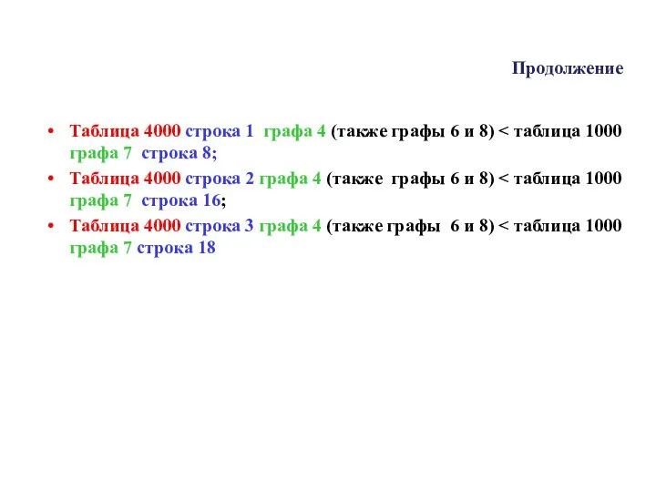 Продолжение Таблица 4000 строка 1 графа 4 (также графы 6 и 8)