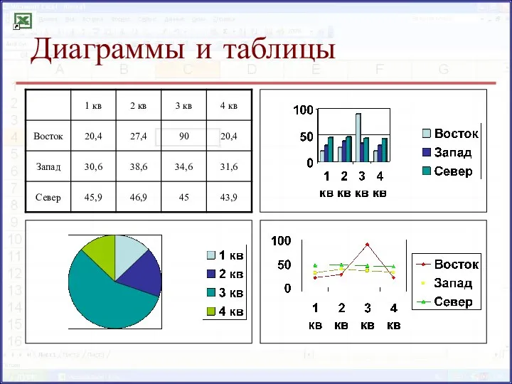 Диаграммы и таблицы