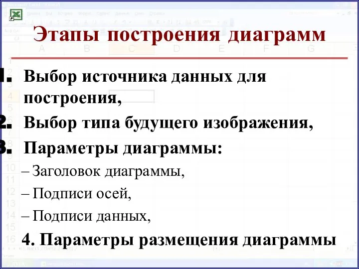 Этапы построения диаграмм Выбор источника данных для построения, Выбор типа будущего изображения,