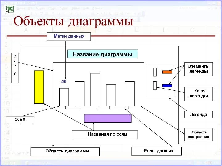 Объекты диаграммы