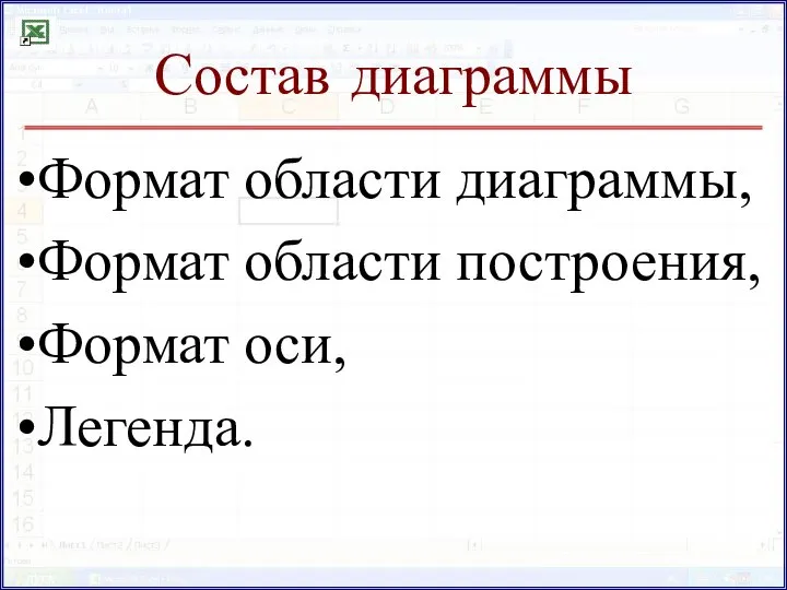 Состав диаграммы Формат области диаграммы, Формат области построения, Формат оси, Легенда.