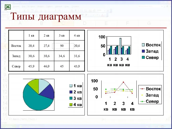 Типы диаграмм