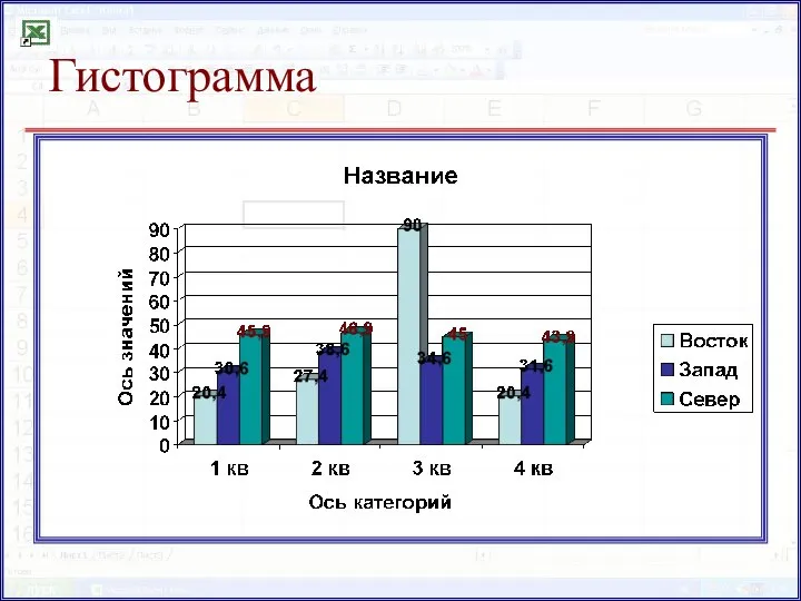 Гистограмма