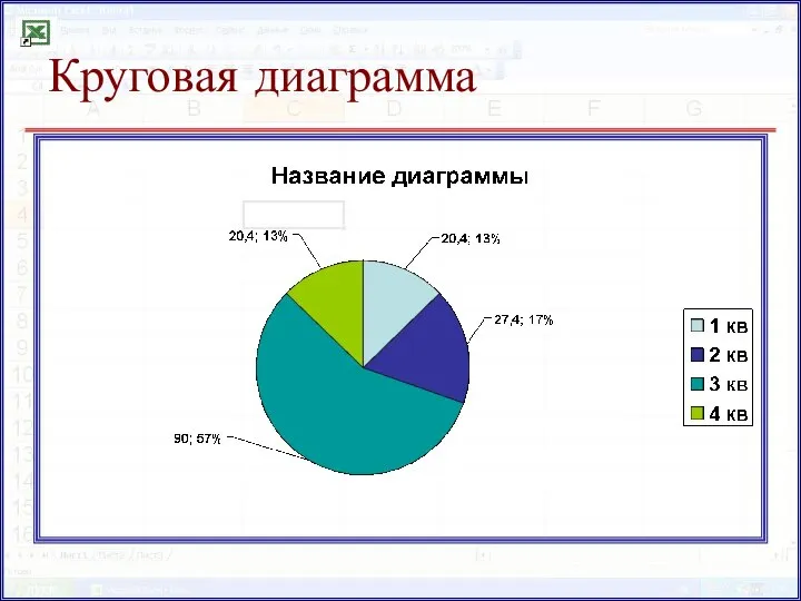 Круговая диаграмма