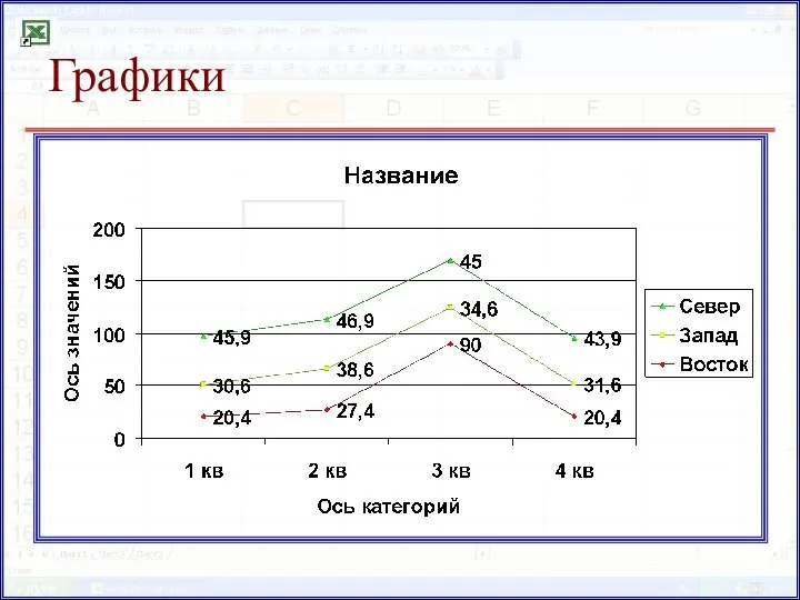 Графики