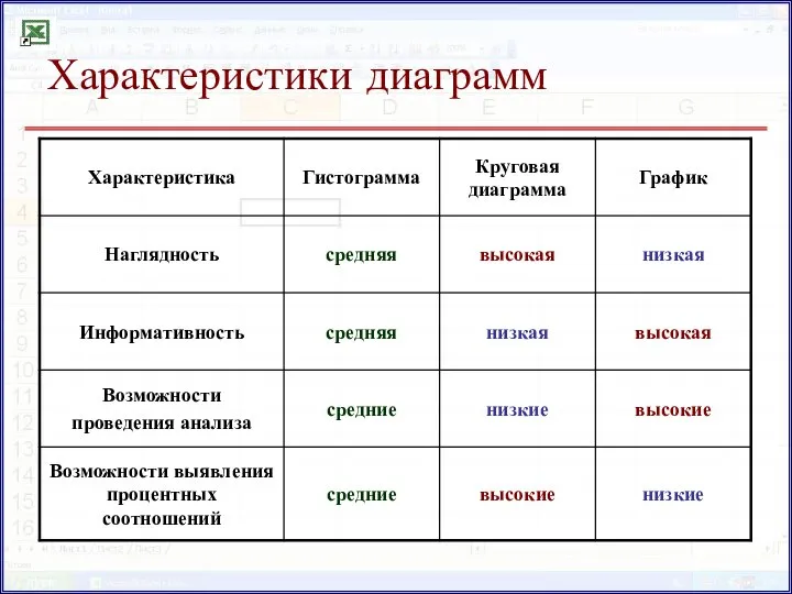 Характеристики диаграмм