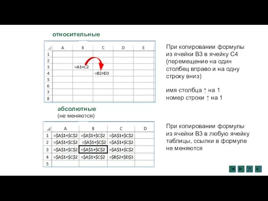 относительные При копировании формулы из ячейки В3 в ячейку С4 (перемещение на