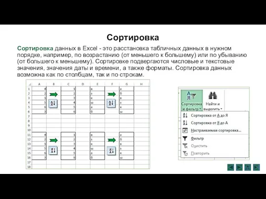 Сортировка Сортировка данных в Excel - это расстановка табличных данных в нужном