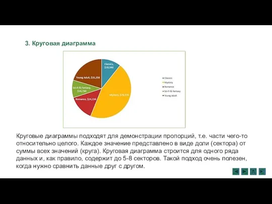 3. Круговая диаграмма Круговые диаграммы подходят для демонстрации пропорций, т.е. части чего-то