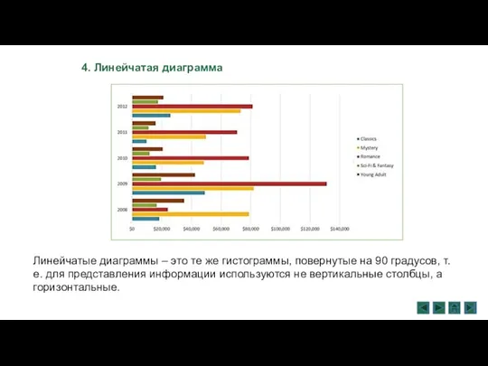 4. Линейчатая диаграмма Линейчатые диаграммы – это те же гистограммы, повернутые на