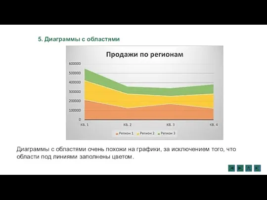 5. Диаграммы с областями Диаграммы с областями очень похожи на графики, за