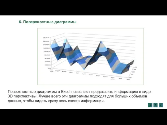 6. Поверхностные диаграммы Поверхностные диаграммы в Excel позволяют представить информацию в виде