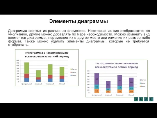 Элементы диаграммы Диаграмма состоит из различных элементов. Некоторые из них отображаются по