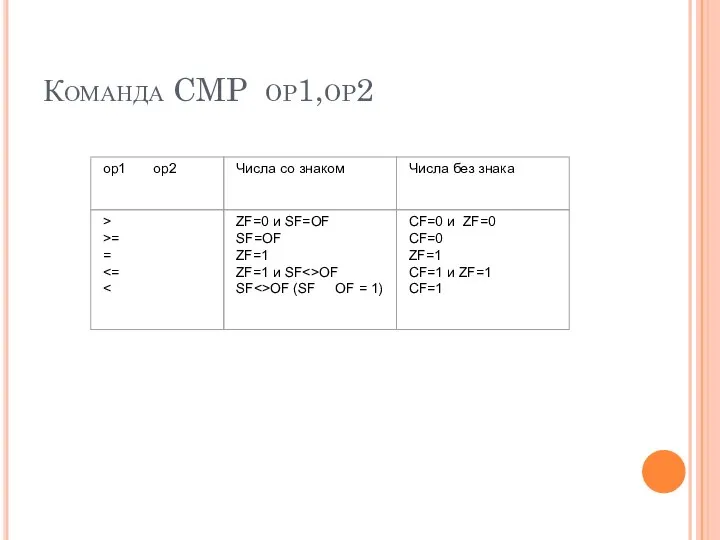 Команда CMP op1,op2