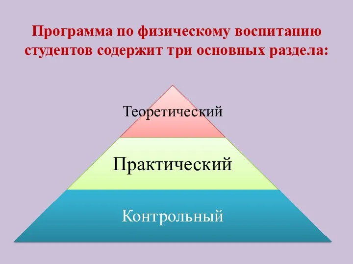 Программа по физическому воспитанию студентов содержит три основных раздела: