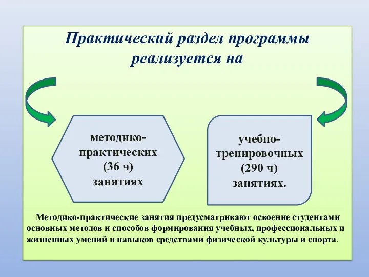 Практический раздел программы реализуется на Методико-практические занятия предусматривают освоение студентами основных методов