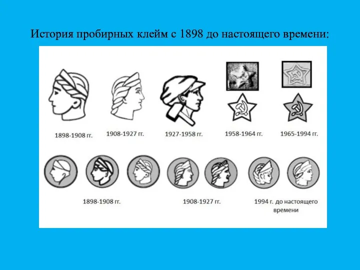 История пробирных клейм с 1898 до настоящего времени: