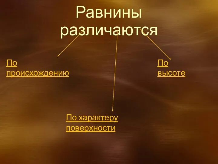 Равнины различаются По происхождению По высоте По характеру поверхности