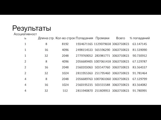 Результаты