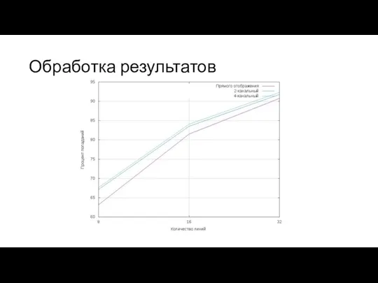 Обработка результатов