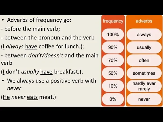 Adverbs of frequency go: - before the main verb; - between the