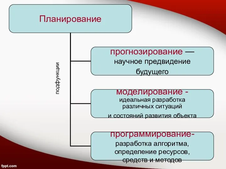 подфункции