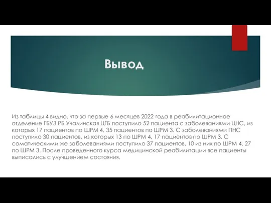 Вывод Из таблицы 4 видно, что за первые 6 месяцев 2022 года