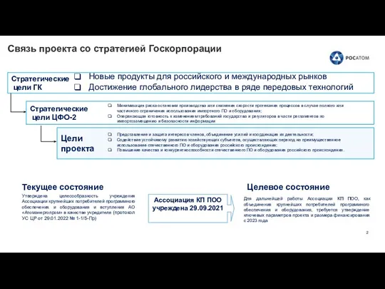 Связь проекта со стратегией Госкорпорации Стратегические цели ГК Стратегические цели ЦФО-2 Цели