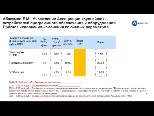 Абакумов Е.М.: Учреждение Ассоциации крупнейших потребителей программного обеспечения и оборудования Прогноз исполнения/изменения