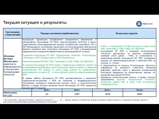 Текущая ситуация и результаты * В соответствии с протоколом Общего собрания Ассоциации