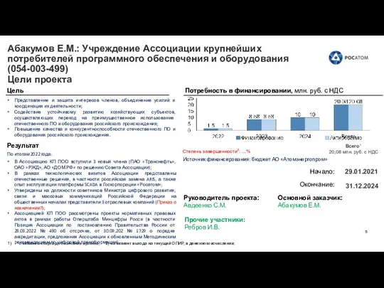 Абакумов Е.М.: Учреждение Ассоциации крупнейших потребителей программного обеспечения и оборудования (054-003-499) Цели