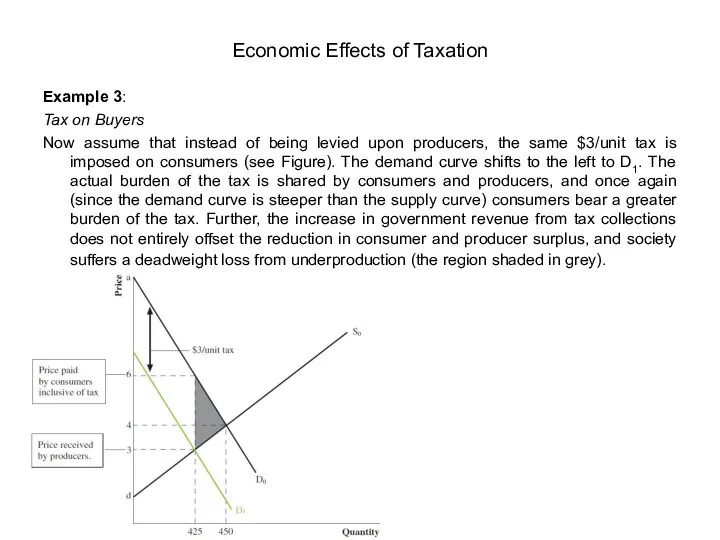 Example 3: Tax on Buyers Now assume that instead of being levied