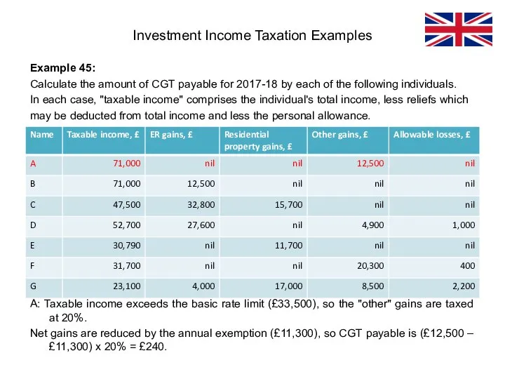 Example 45: Calculate the amount of CGT payable for 2017-18 by each