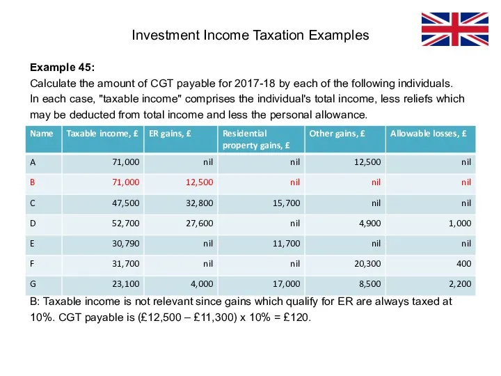 Example 45: Calculate the amount of CGT payable for 2017-18 by each