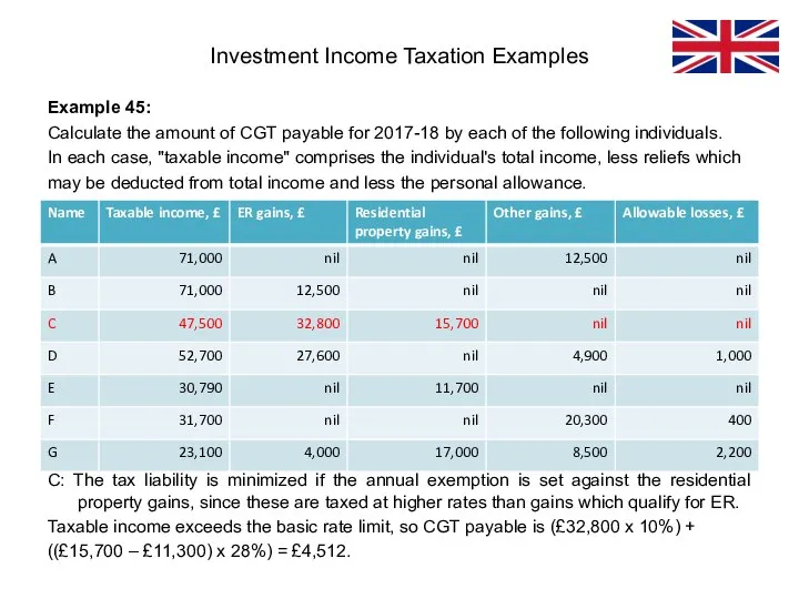 Example 45: Calculate the amount of CGT payable for 2017-18 by each