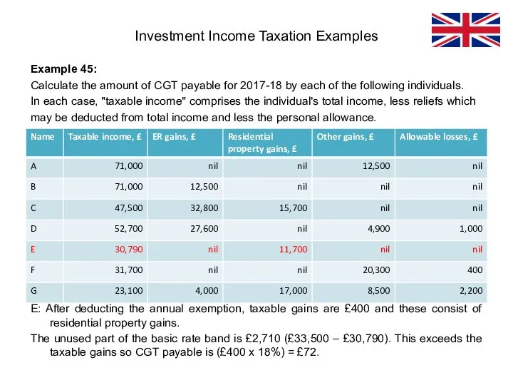 Example 45: Calculate the amount of CGT payable for 2017-18 by each