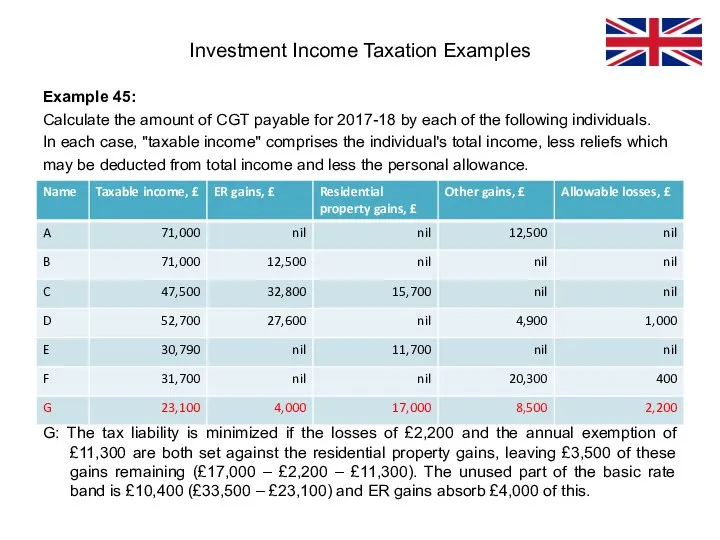 Example 45: Calculate the amount of CGT payable for 2017-18 by each