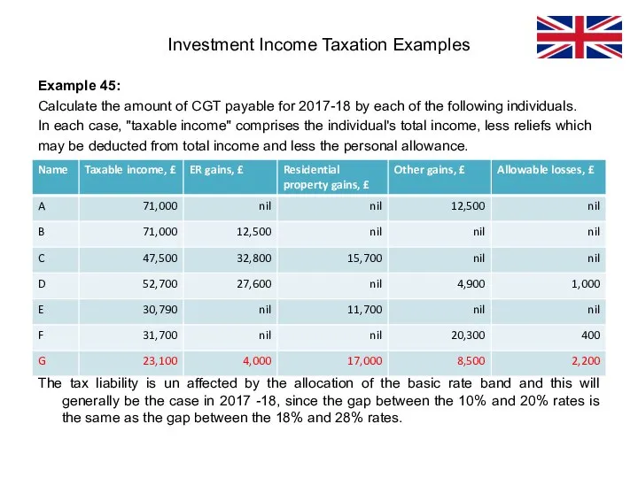 Example 45: Calculate the amount of CGT payable for 2017-18 by each