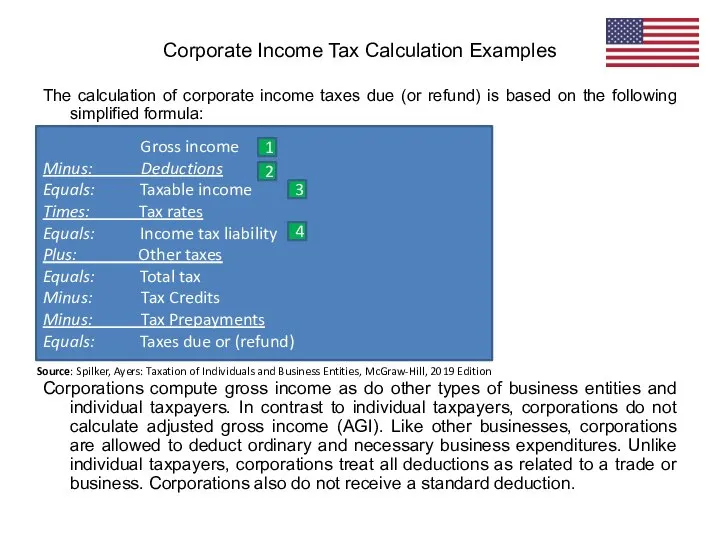 The calculation of corporate income taxes due (or refund) is based on