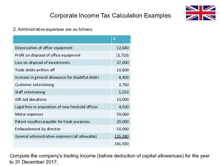 2. Administrative expenses are as follows: Corporate Income Tax Calculation Examples Compute