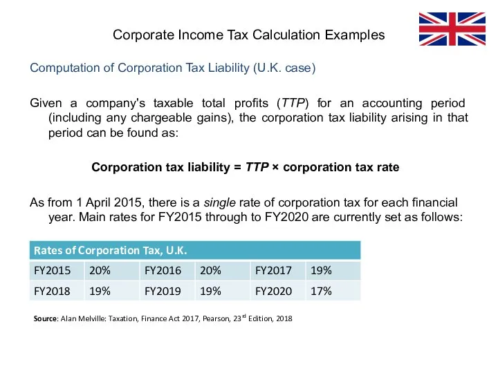 Computation of Corporation Tax Liability (U.K. case) Given a company's taxable total