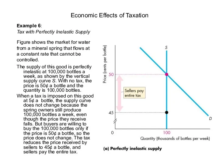 The supply of this good is perfectly inelastic at 100,000 bottles a