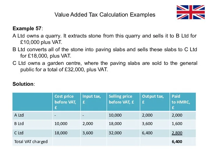 Example 57: A Ltd owns a quarry. It extracts stone from this