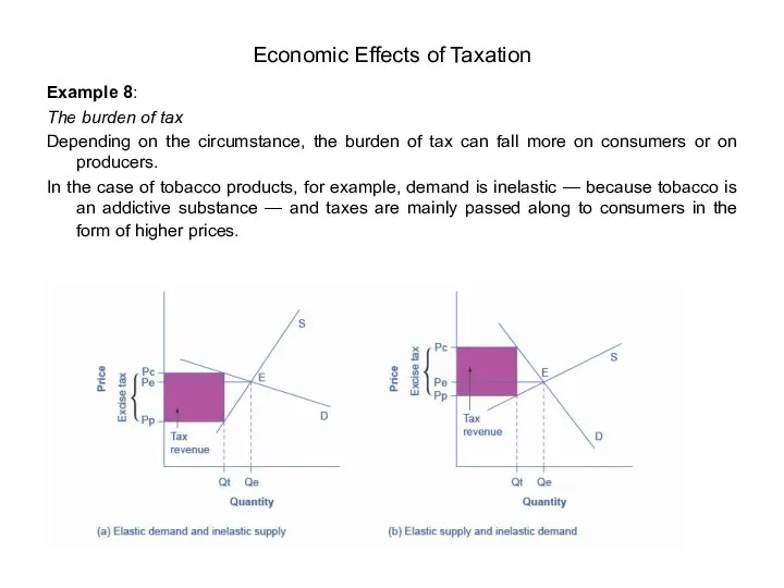 Example 8: The burden of tax Depending on the circumstance, the burden