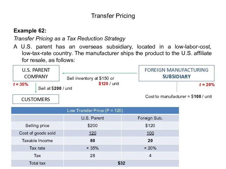 Example 62: Transfer Pricing as a Tax Reduction Strategy A U.S. parent