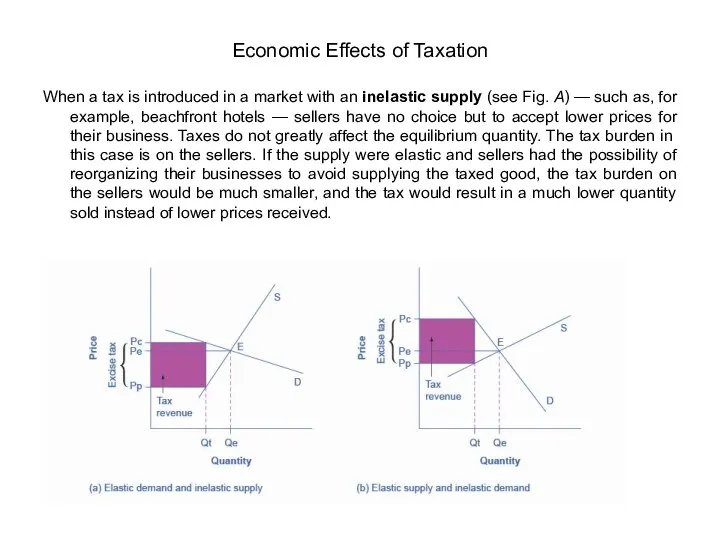 When a tax is introduced in a market with an inelastic supply