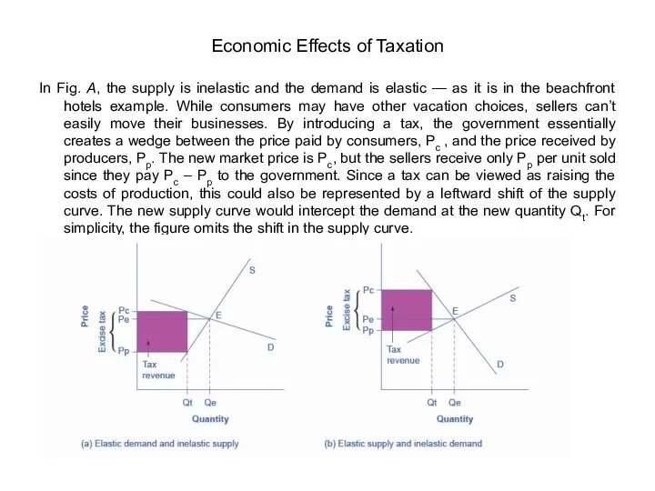 In Fig. A, the supply is inelastic and the demand is elastic